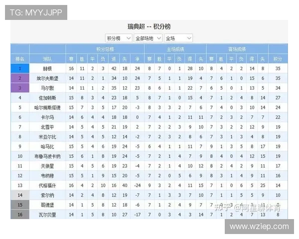 联赛赛程过半争冠格局渐明各队走势与关键战役全面盘点最新解读深度